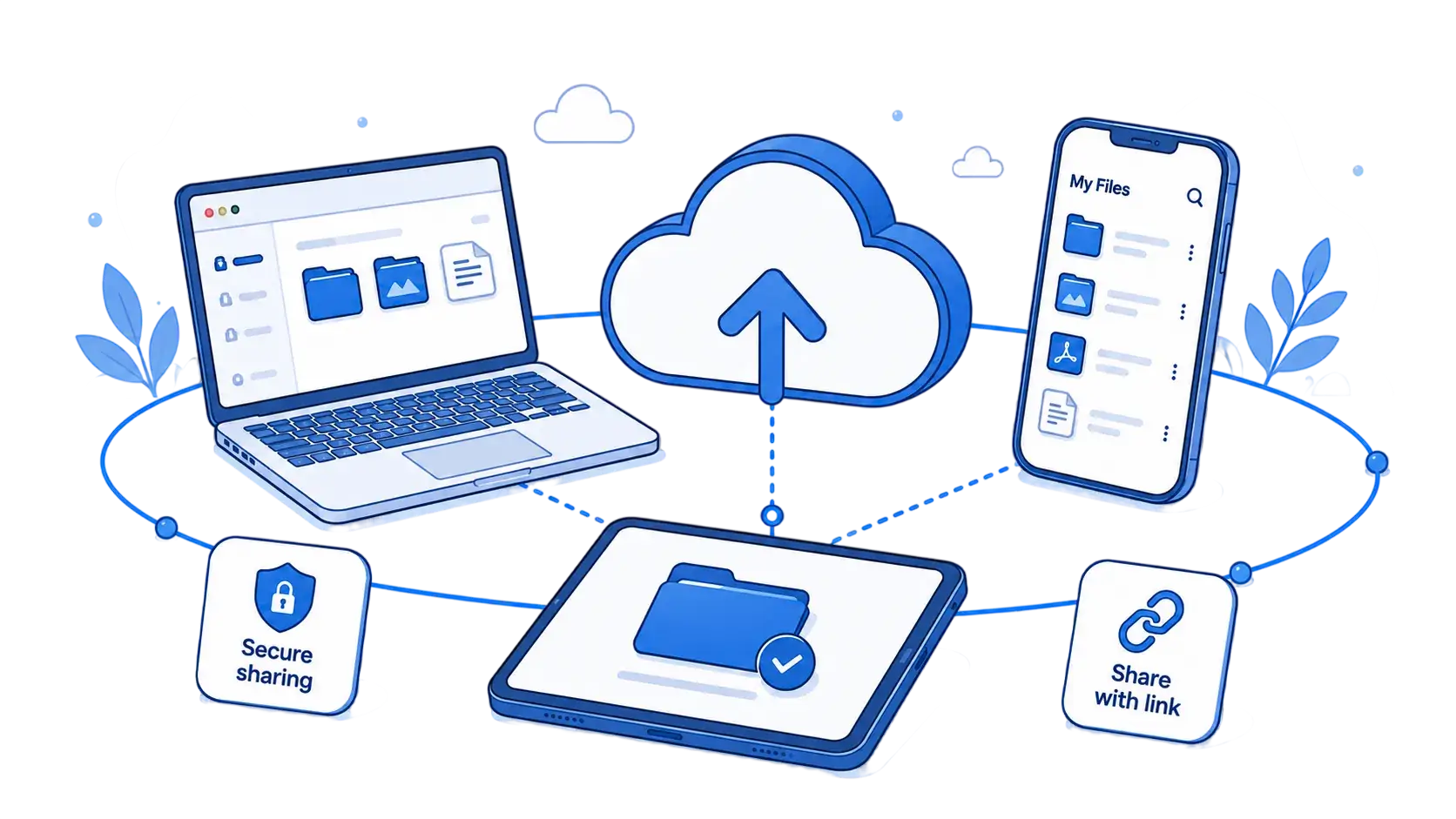 File cloud syncing across laptop, tablet and phone with secure sharing and share links
